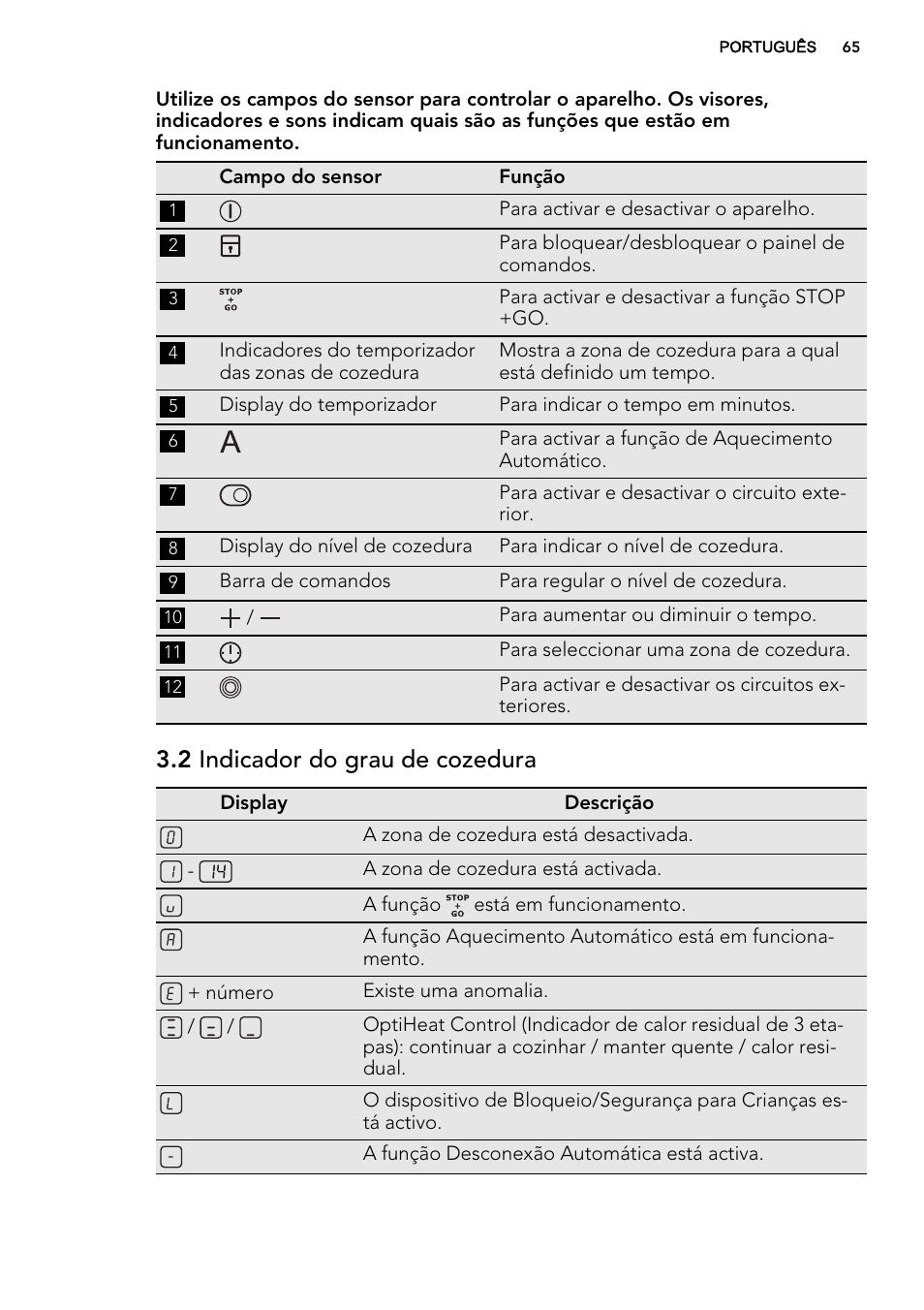 2 indicador do grau de cozedura | AEG HK654070FB User Manual | Page 65 / 76