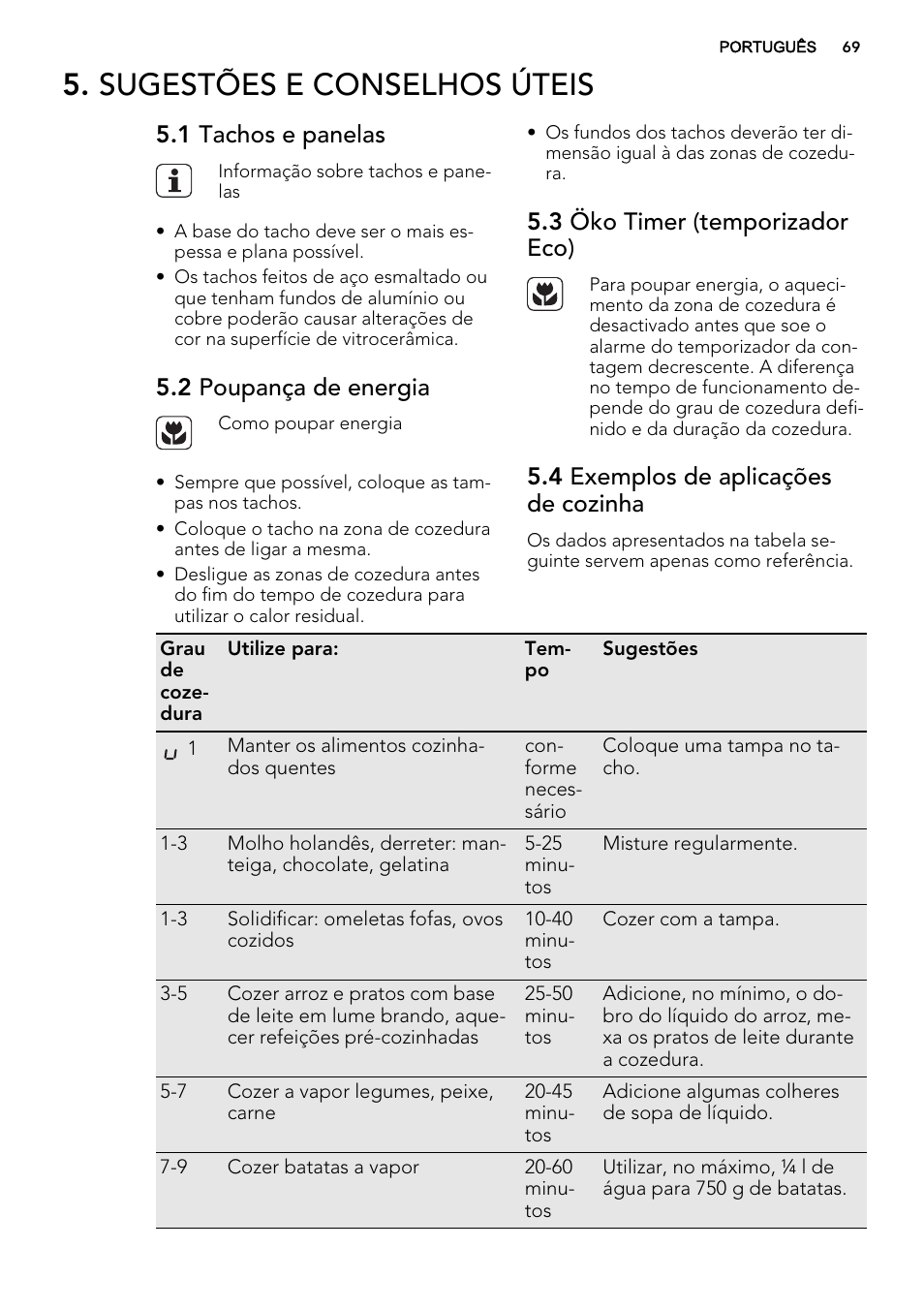 Sugestões e conselhos úteis, 1 tachos e panelas, 2 poupança de energia | 3 öko timer (temporizador eco), 4 exemplos de aplicações de cozinha | AEG HK654070FB User Manual | Page 69 / 76