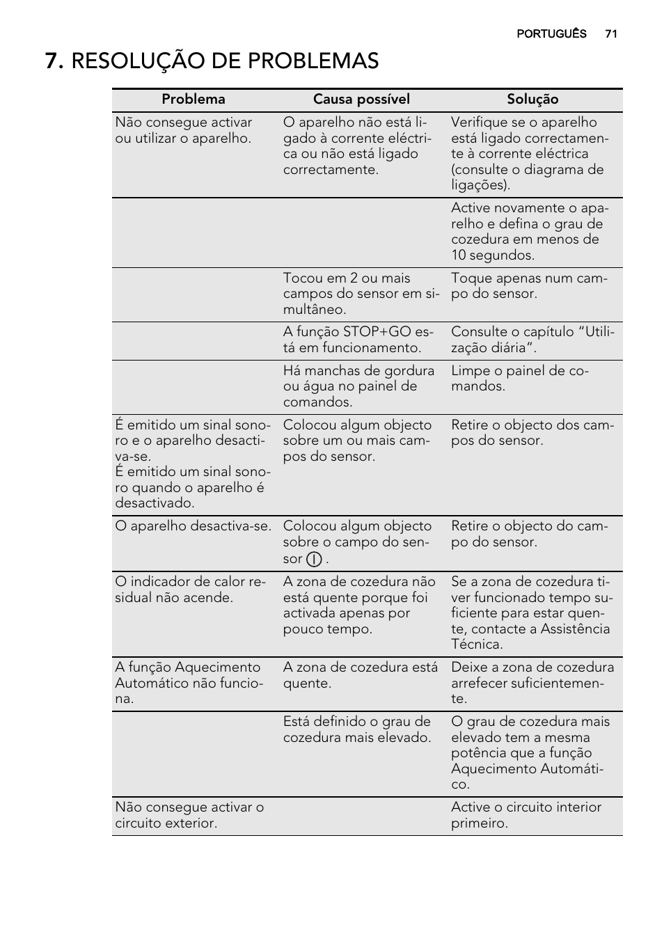 Resolução de problemas | AEG HK654070FB User Manual | Page 71 / 76