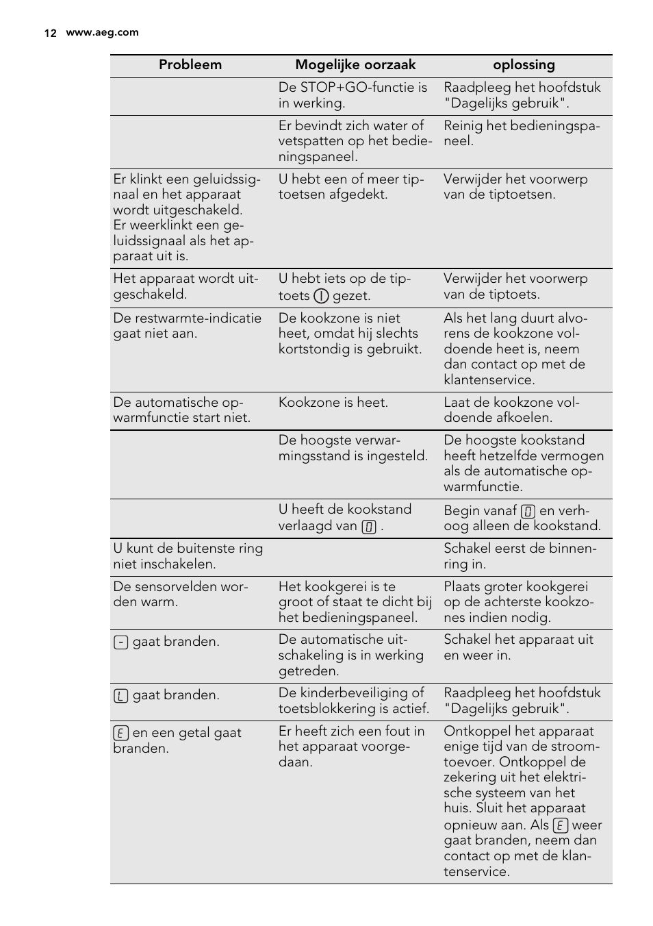 AEG HK634060XB User Manual | Page 12 / 72
