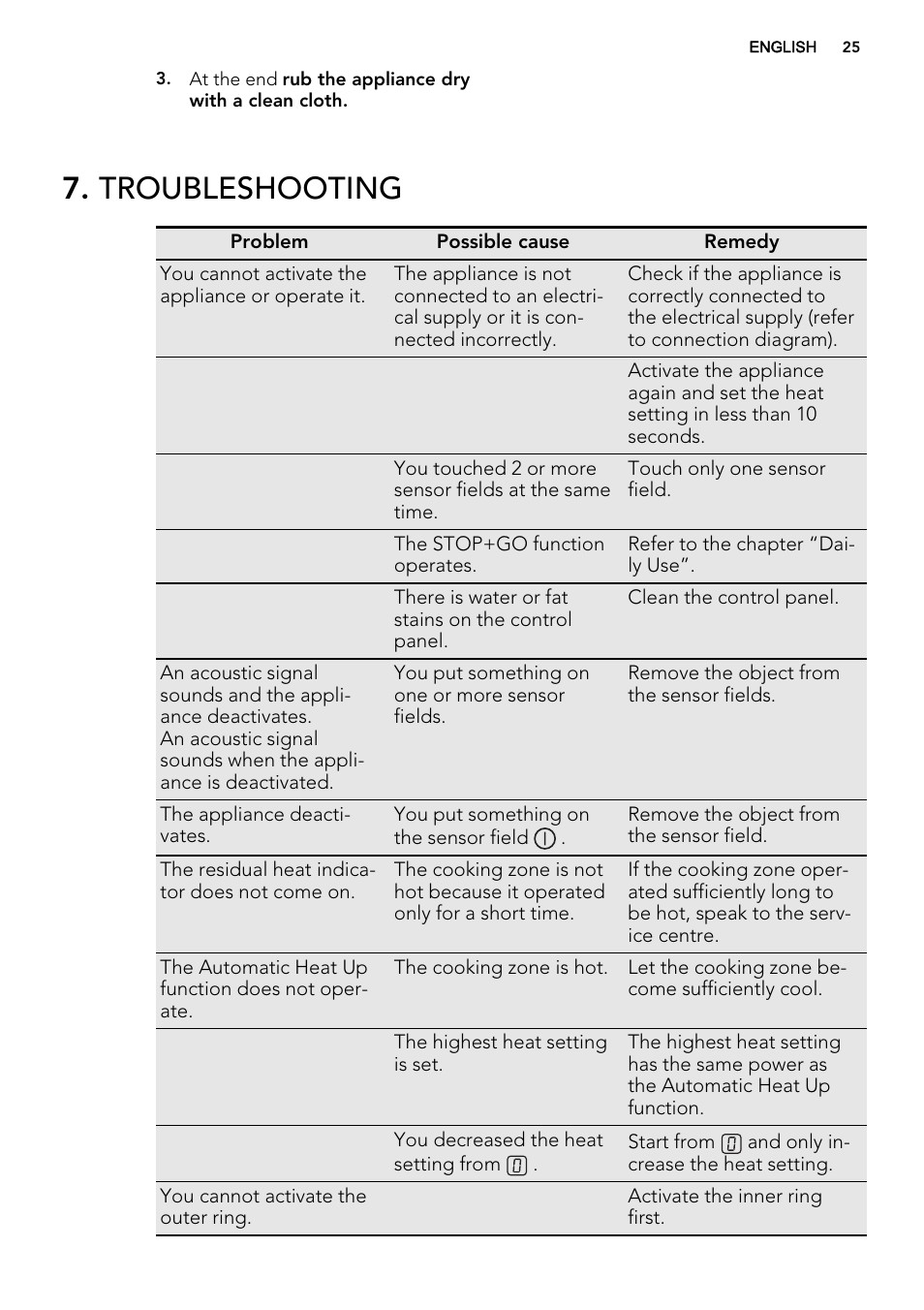 Troubleshooting | AEG HK634060XB User Manual | Page 25 / 72