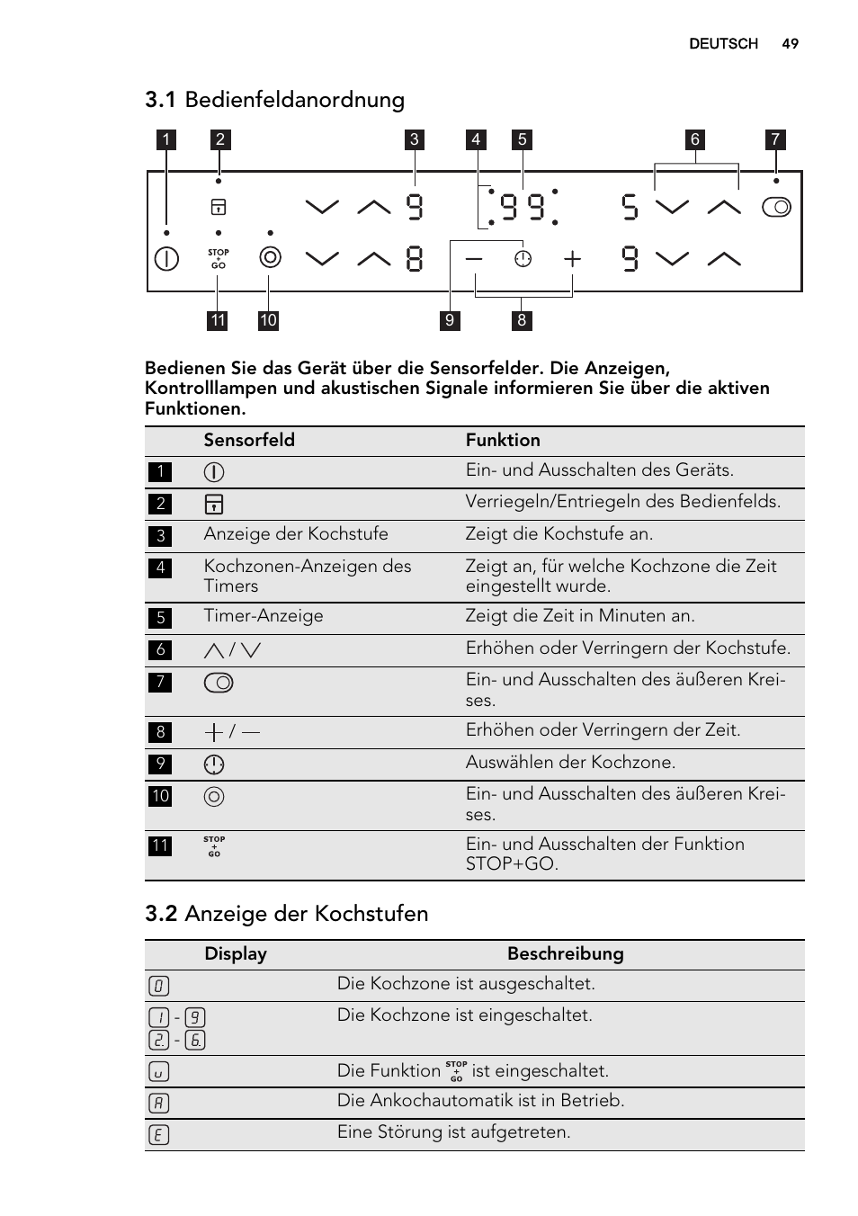 1 bedienfeldanordnung, 2 anzeige der kochstufen | AEG HK634060XB User Manual | Page 49 / 72