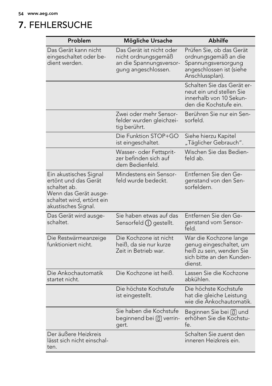 Fehlersuche | AEG HK634060XB User Manual | Page 54 / 72