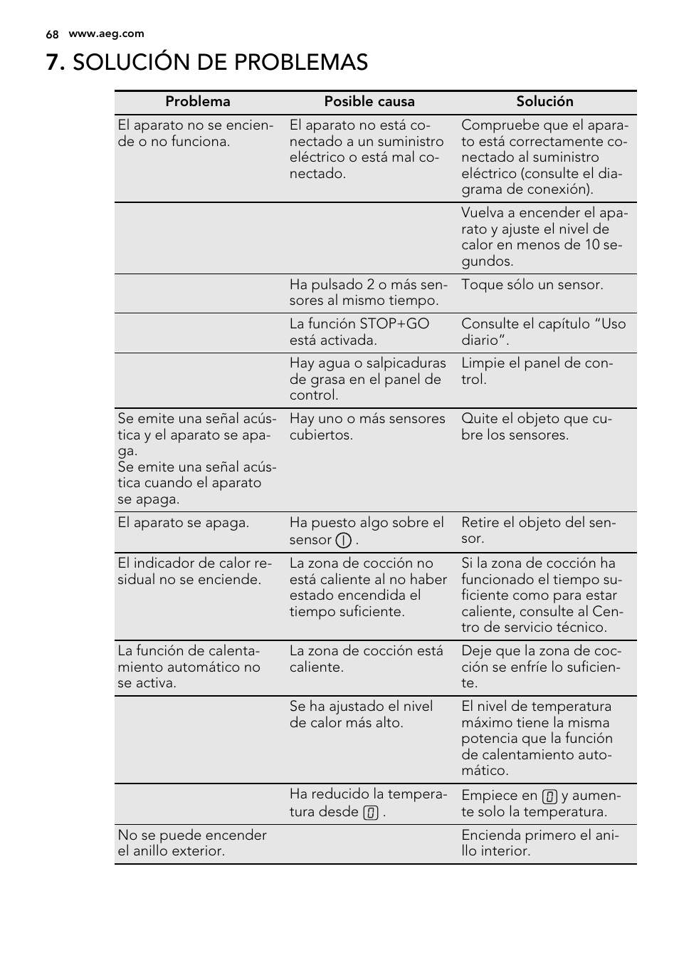 Solución de problemas | AEG HK634060XB User Manual | Page 68 / 72