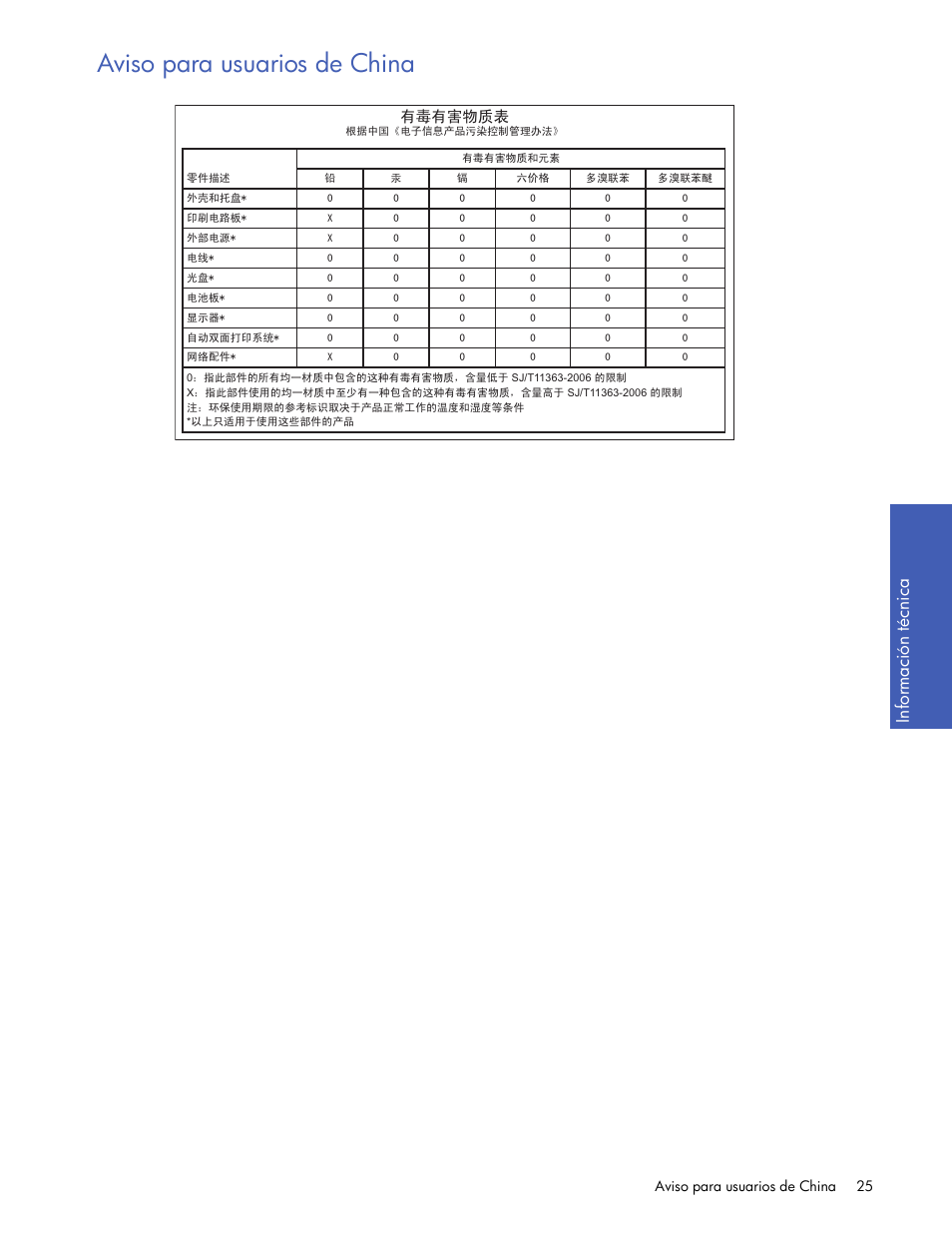 Aviso para usuarios de china, Inf or m ac ión téc ni ca, ᆇ⠽䋼㸼 | HP Servidor de impresión G inalámbrico HP 2101nw User Manual | Page 25 / 26