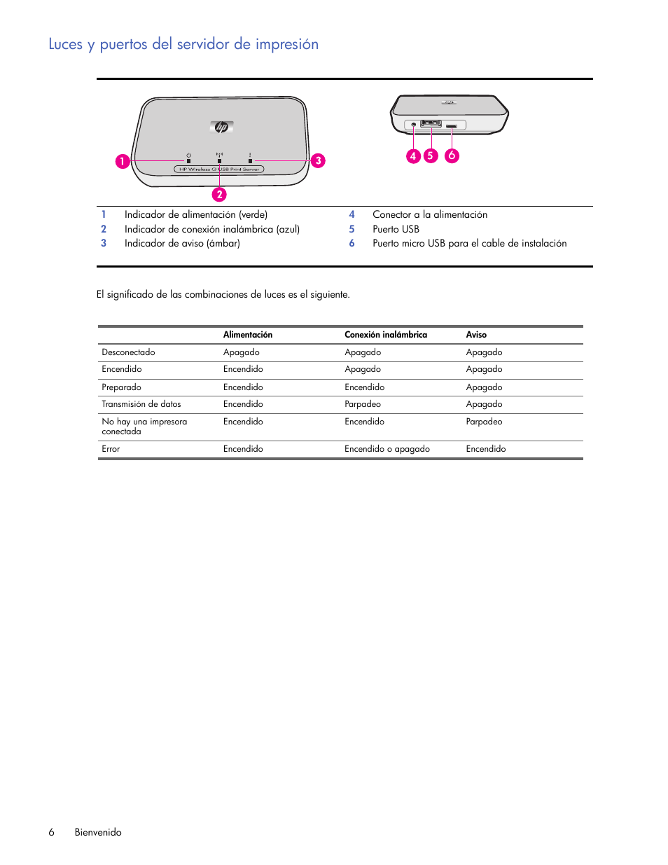 Luces y puertos del servidor de impresión | HP Servidor de impresión G inalámbrico HP 2101nw User Manual | Page 6 / 26
