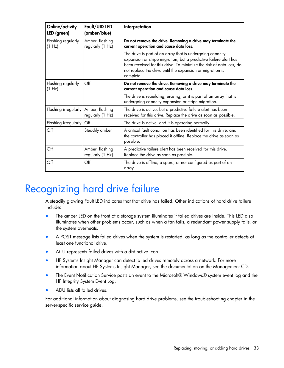 Recognizing hard drive failure | HP Integrity rx4640 Server User Manual | Page 33 / 55
