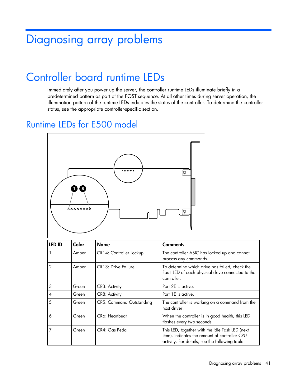 Diagnosing array problems, Controller board runtime leds, Runtime leds for e500 model | HP Integrity rx4640 Server User Manual | Page 41 / 55