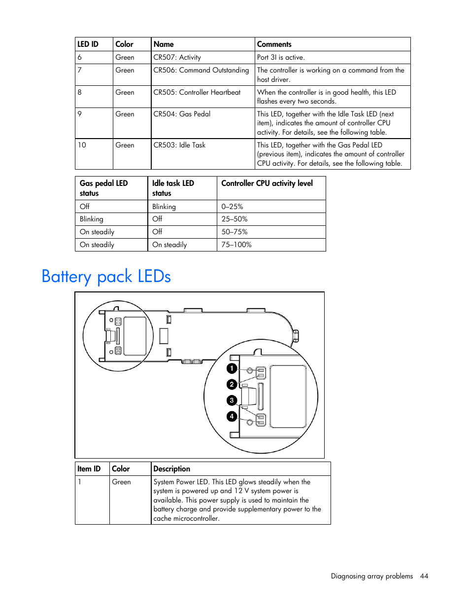 Battery pack leds | HP Integrity rx4640 Server User Manual | Page 44 / 55