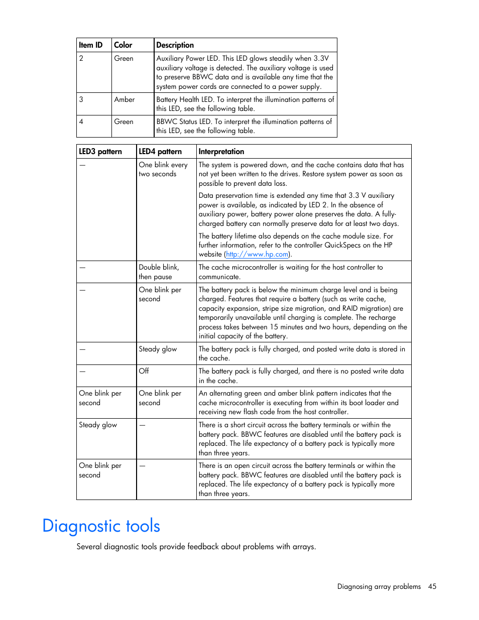 Diagnostic tools | HP Integrity rx4640 Server User Manual | Page 45 / 55