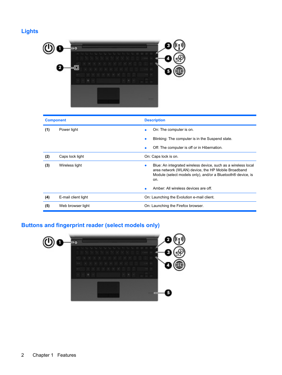 Lights | HP ProBook 5320m Notebook PC User Manual | Page 12 / 92