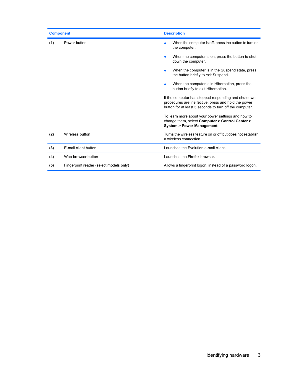 Identifying hardware 3 | HP ProBook 5320m Notebook PC User Manual | Page 13 / 92