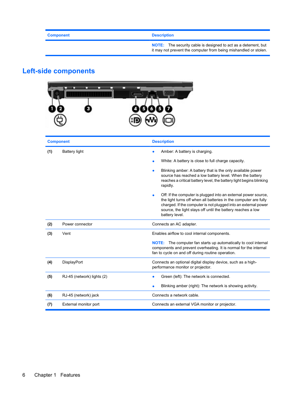 Left-side components, 6chapter 1 features | HP ProBook 5320m Notebook PC User Manual | Page 16 / 92