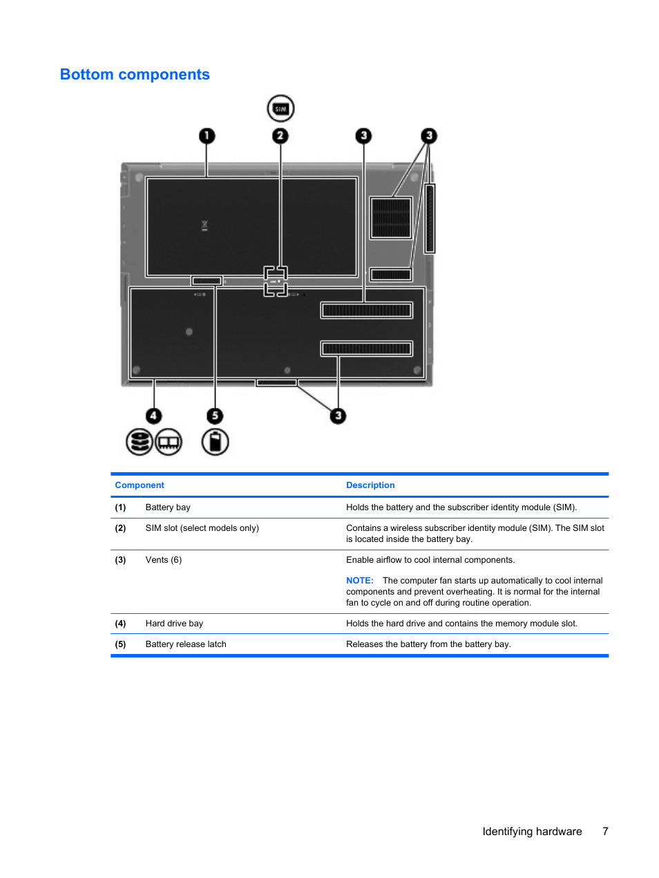 Bottom components | HP ProBook 5320m Notebook PC User Manual | Page 17 / 92