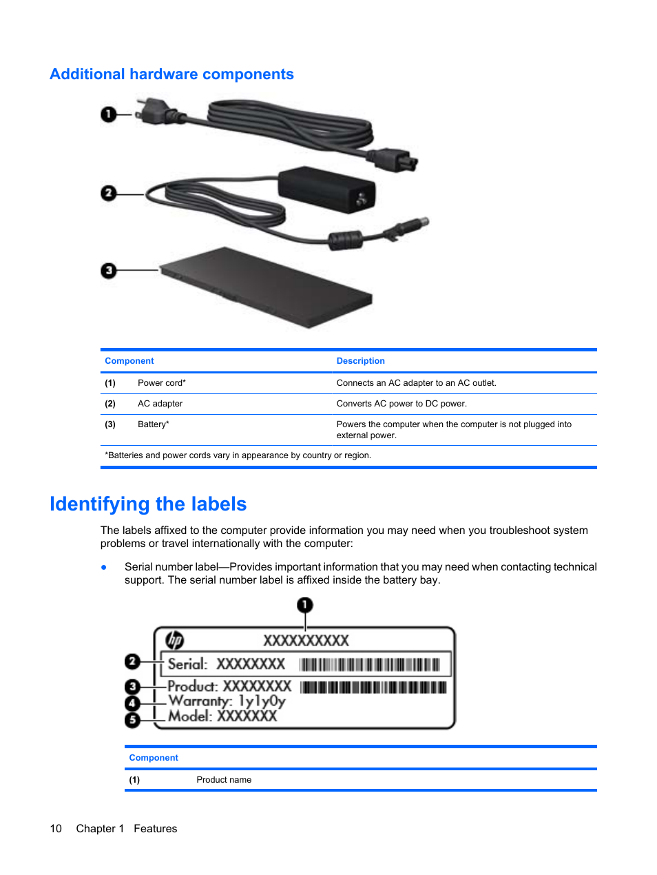 Additional hardware components, Identifying the labels | HP ProBook 5320m Notebook PC User Manual | Page 20 / 92