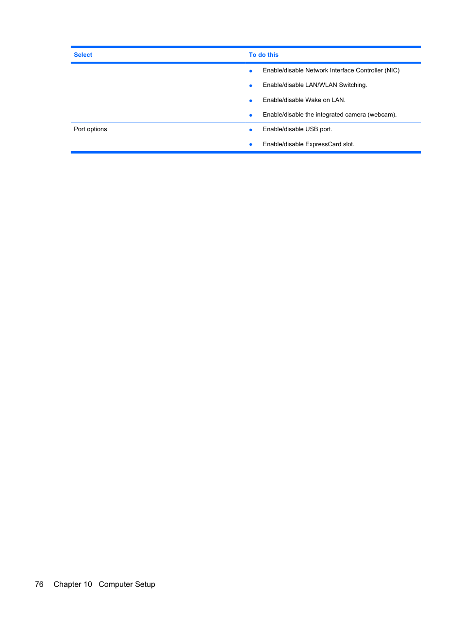 76 chapter 10 computer setup | HP ProBook 5320m Notebook PC User Manual | Page 86 / 92