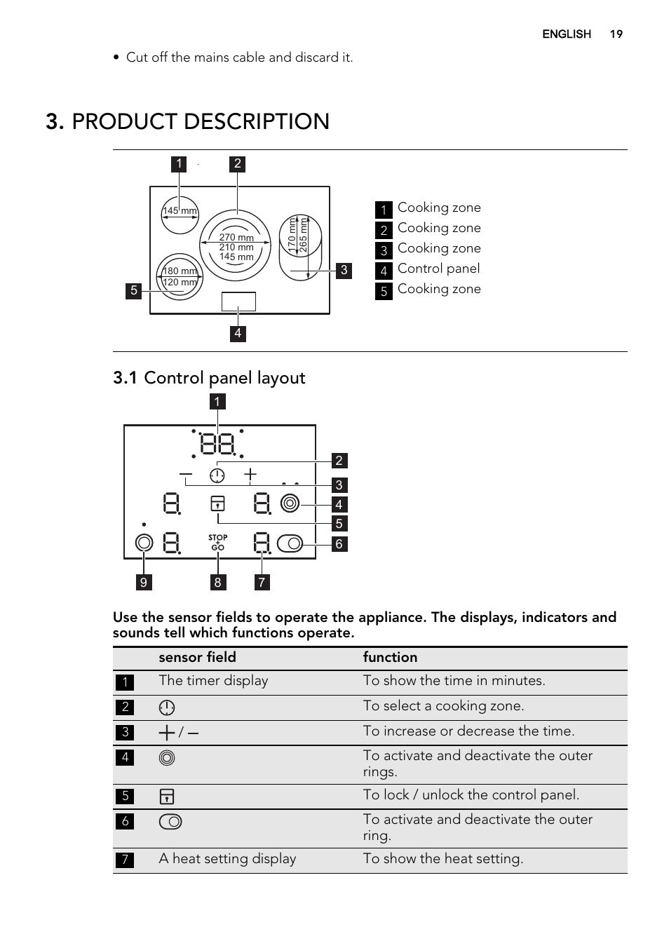 Product description, 1 control panel layout | AEG HE834080XB User Manual | Page 19 / 68