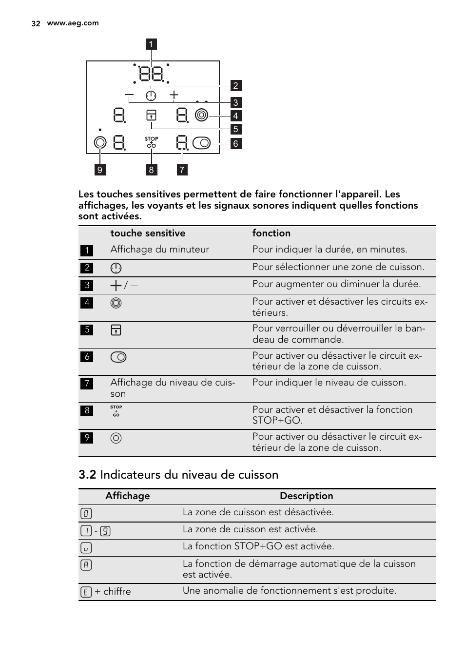 2 indicateurs du niveau de cuisson | AEG HE834080XB User Manual | Page 32 / 68