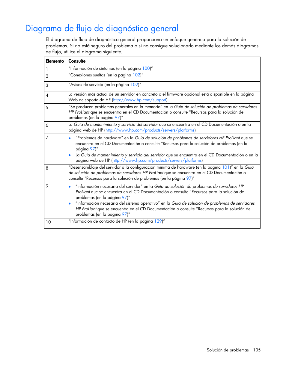 Diagrama de flujo de diagnóstico general | HP Servidor HP ProLiant DL980 G7 User Manual | Page 105 / 143