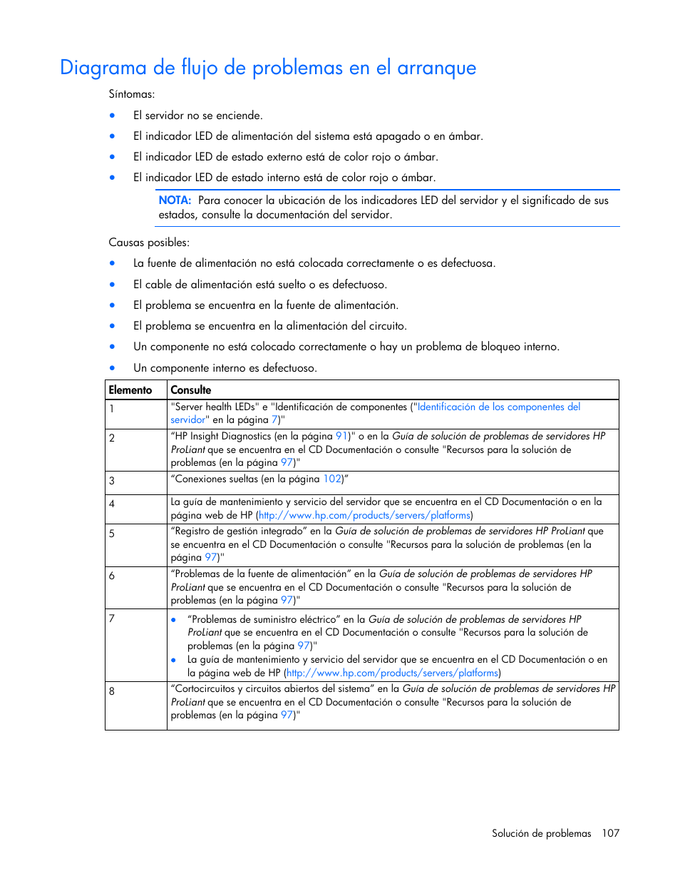 Diagrama de flujo de problemas en el arranque | HP Servidor HP ProLiant DL980 G7 User Manual | Page 107 / 143