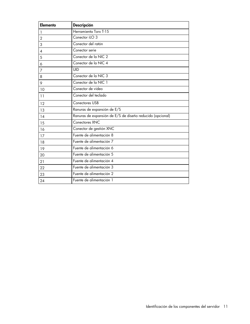 HP Servidor HP ProLiant DL980 G7 User Manual | Page 11 / 143