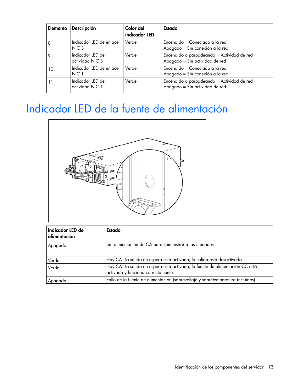 Indicador led de la fuente de alimentación | HP Servidor HP ProLiant DL980 G7 User Manual | Page 13 / 143