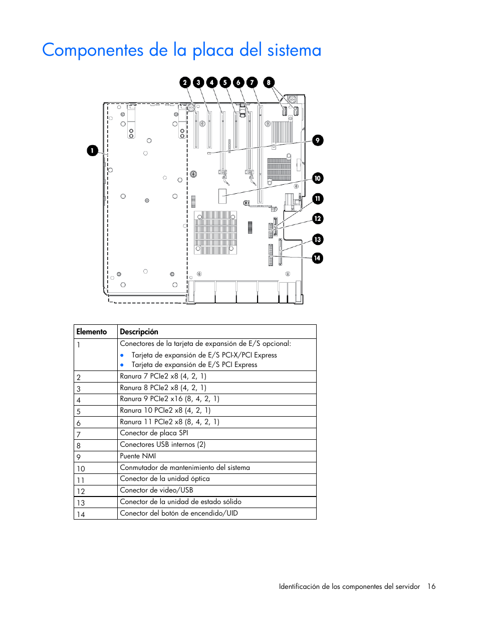 Componentes de la placa del sistema | HP Servidor HP ProLiant DL980 G7 User Manual | Page 16 / 143