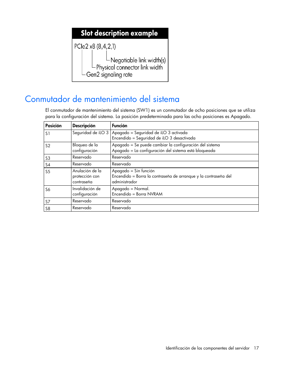 Conmutador de mantenimiento del sistema | HP Servidor HP ProLiant DL980 G7 User Manual | Page 17 / 143
