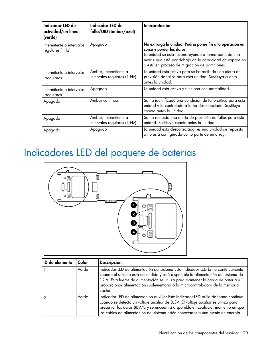 Indicadores led del paquete de baterías | HP Servidor HP ProLiant DL980 G7 User Manual | Page 20 / 143