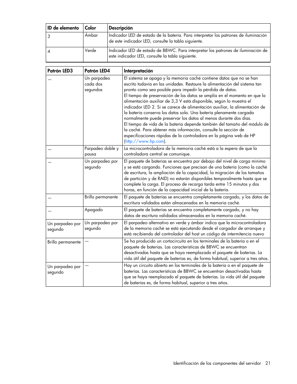 HP Servidor HP ProLiant DL980 G7 User Manual | Page 21 / 143