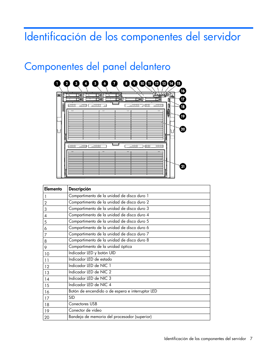 Identificación de los componentes del servidor, Componentes del panel delantero | HP Servidor HP ProLiant DL980 G7 User Manual | Page 7 / 143
