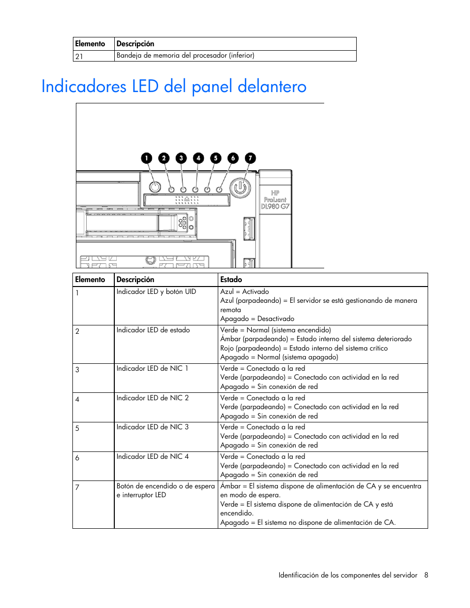 Indicadores led del panel delantero | HP Servidor HP ProLiant DL980 G7 User Manual | Page 8 / 143