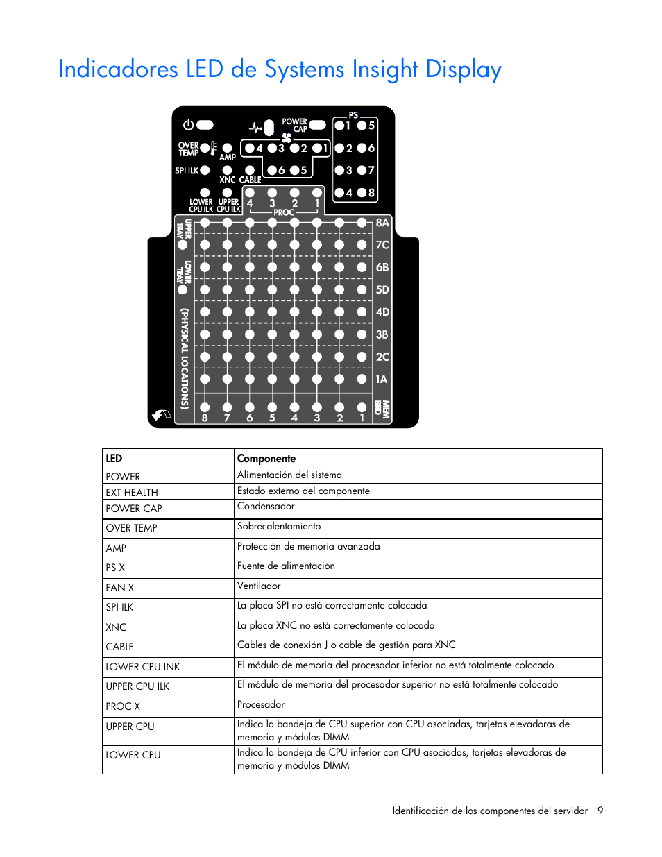 Indicadores led de systems insight display | HP Servidor HP ProLiant DL980 G7 User Manual | Page 9 / 143