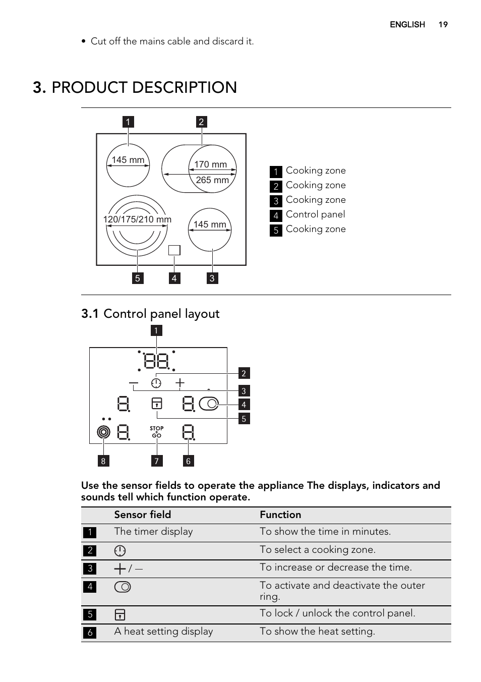 Product description, 1 control panel layout | AEG HE634070XB User Manual | Page 19 / 56