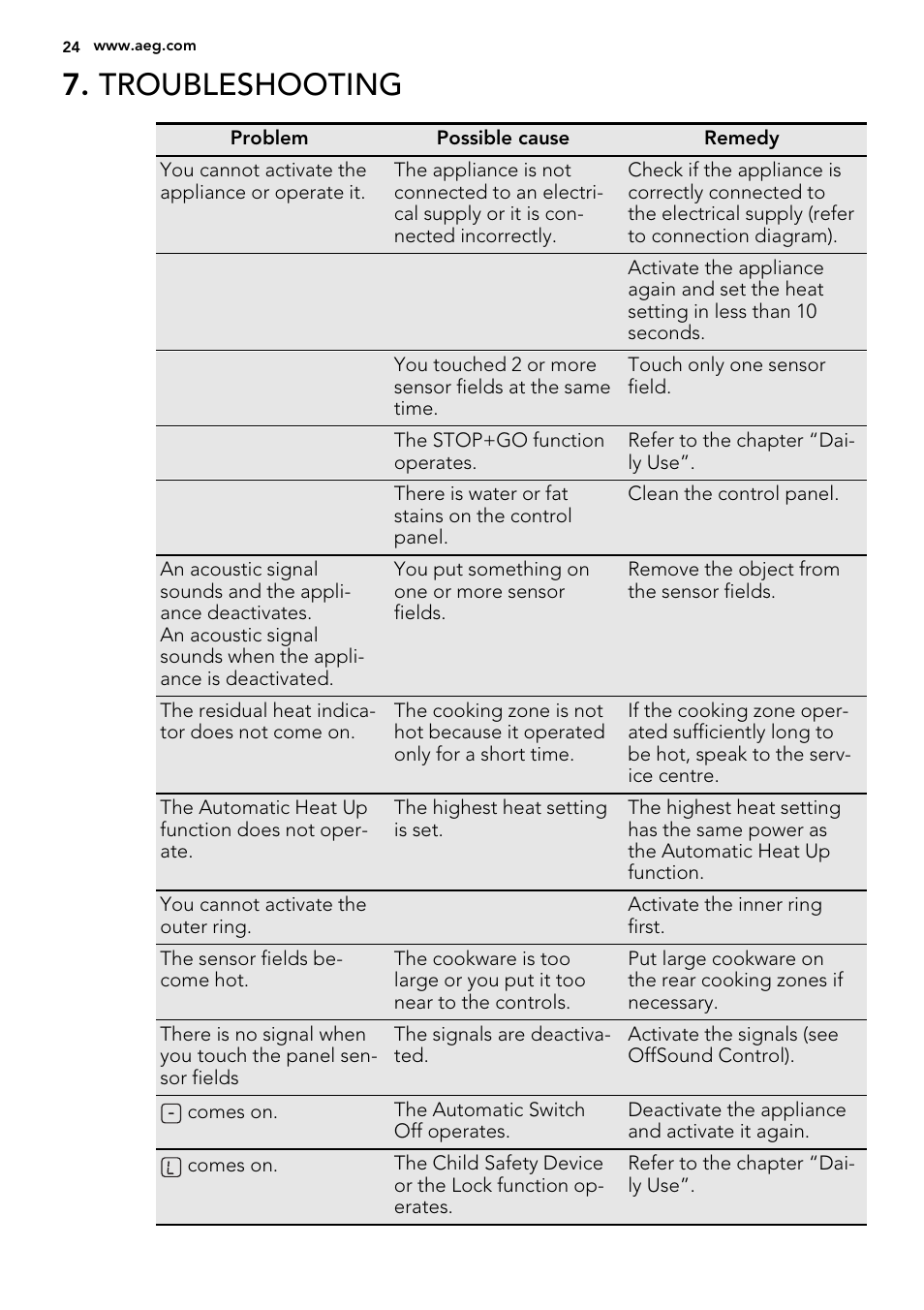 Troubleshooting | AEG HE634070XB User Manual | Page 24 / 56