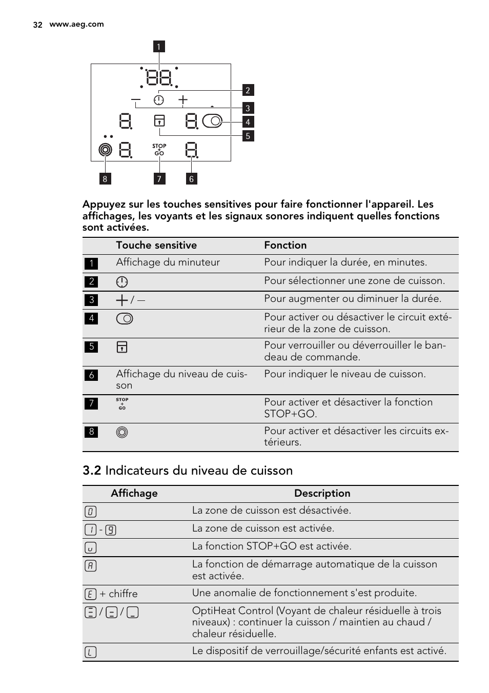 2 indicateurs du niveau de cuisson | AEG HE634070XB User Manual | Page 32 / 56