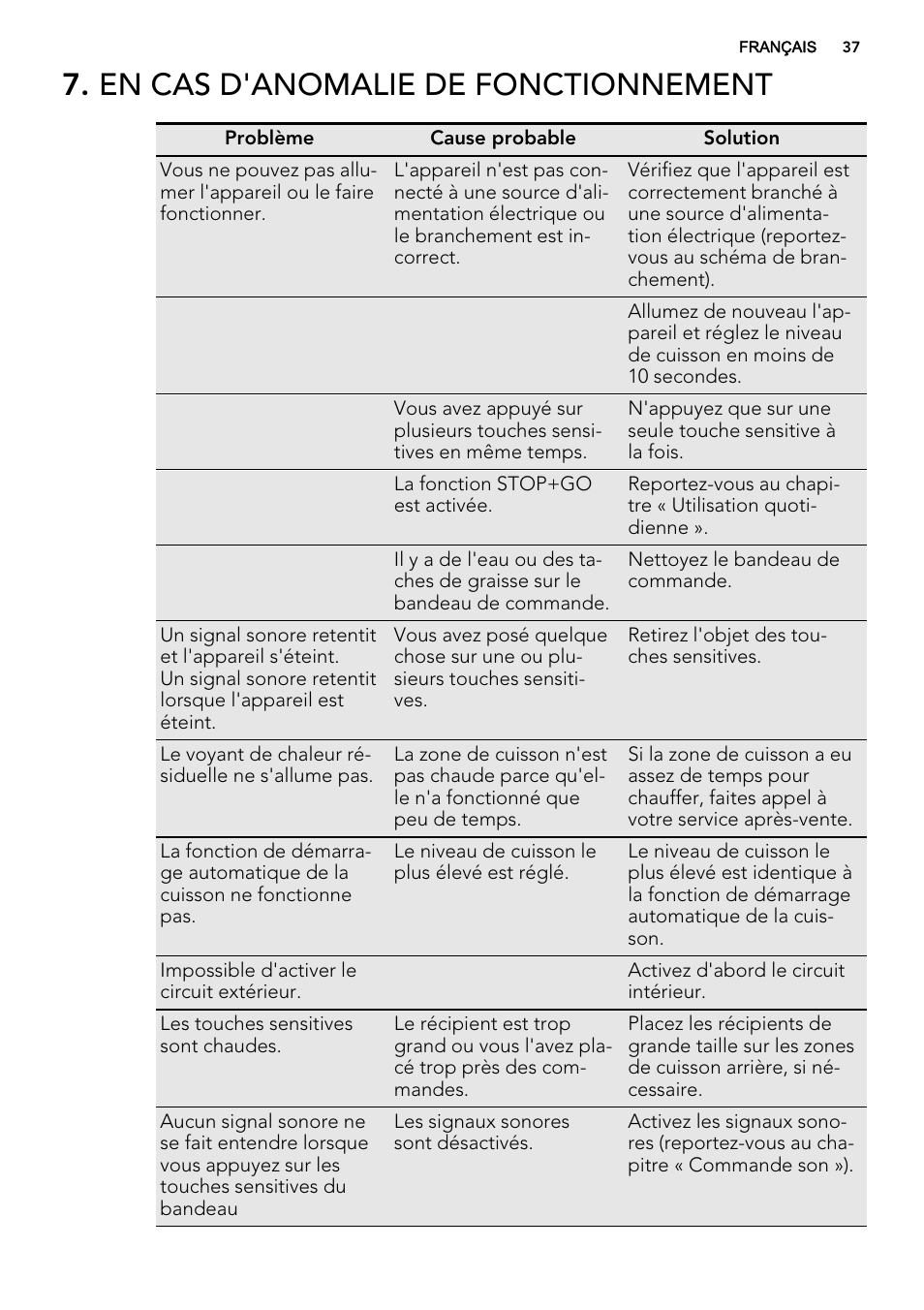 En cas d'anomalie de fonctionnement | AEG HE634070XB User Manual | Page 37 / 56