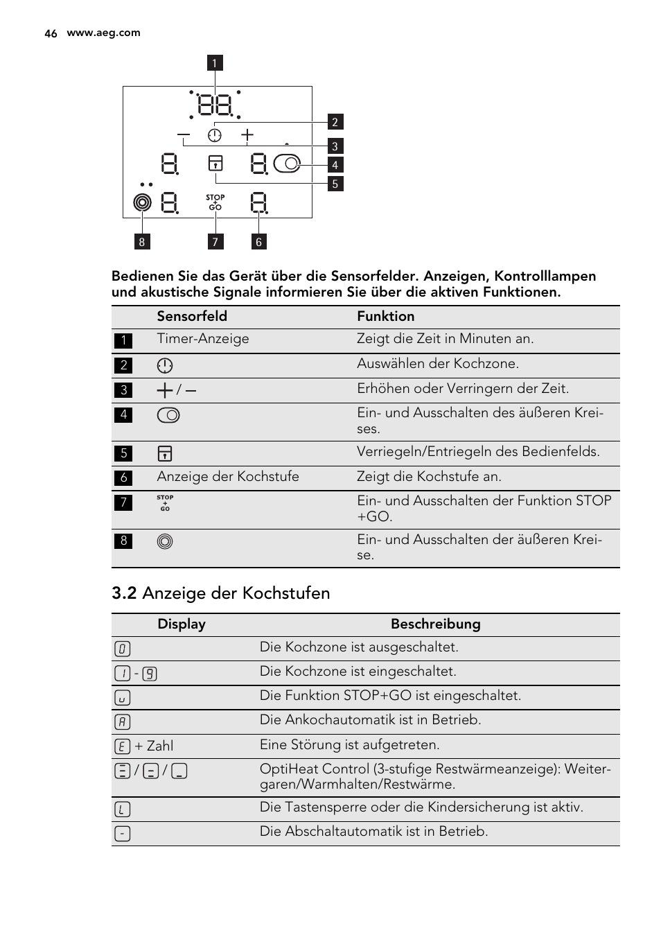 2 anzeige der kochstufen | AEG HE634070XB User Manual | Page 46 / 56