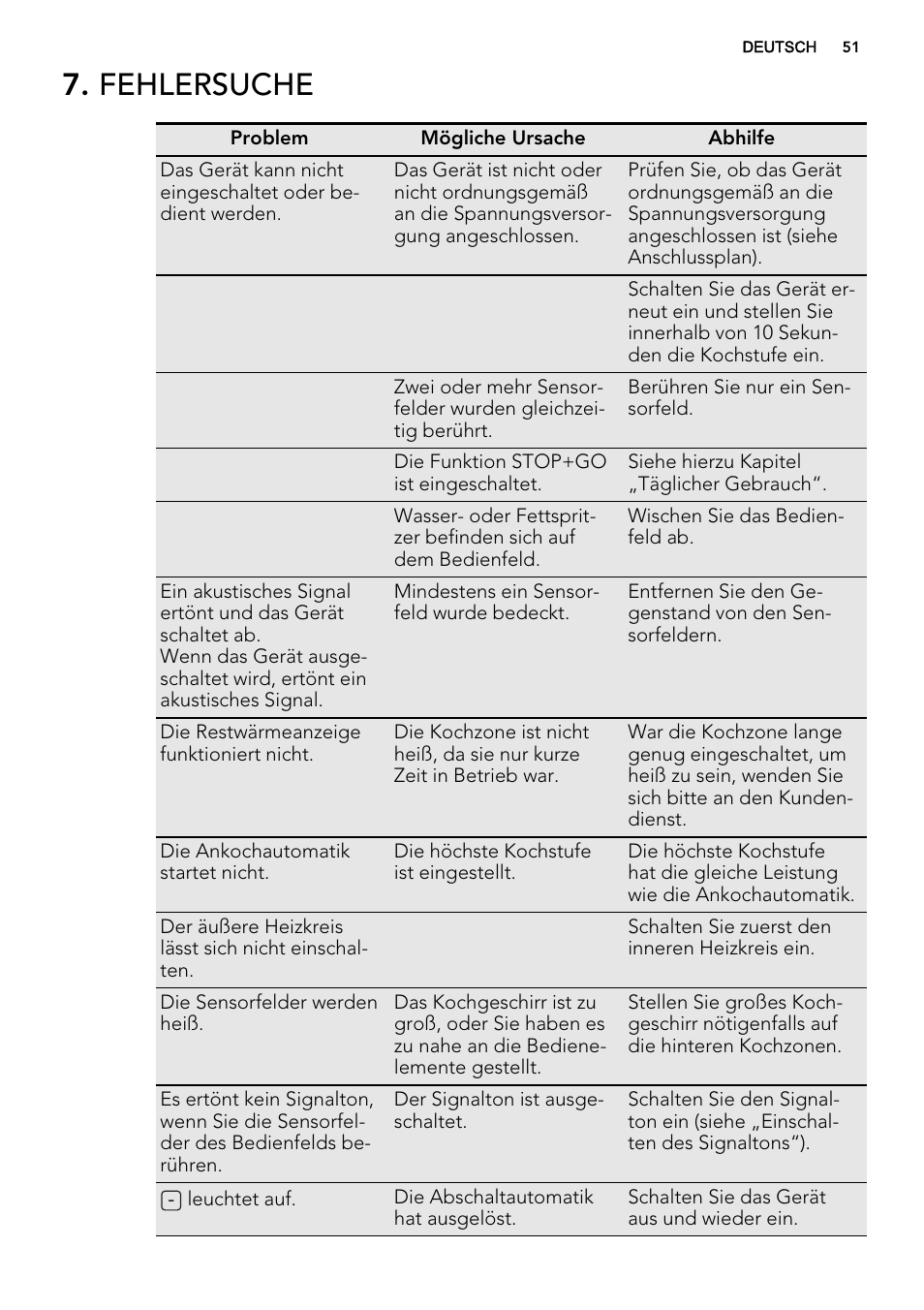 Fehlersuche | AEG HE634070XB User Manual | Page 51 / 56