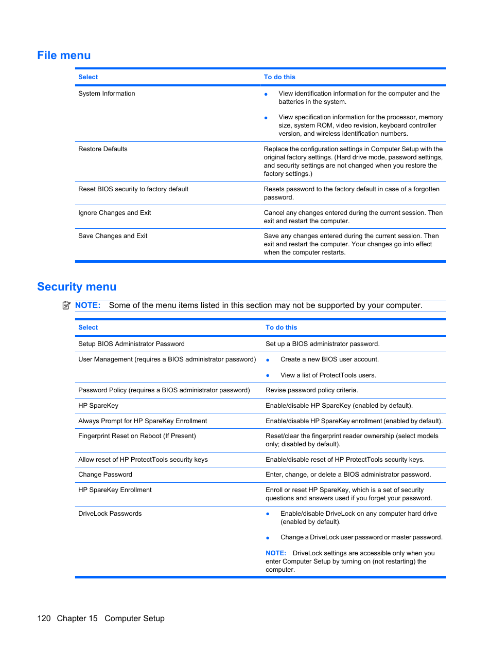 File menu, Security menu, File menu security menu | HP ProBook 5320m Notebook PC User Manual | Page 130 / 140