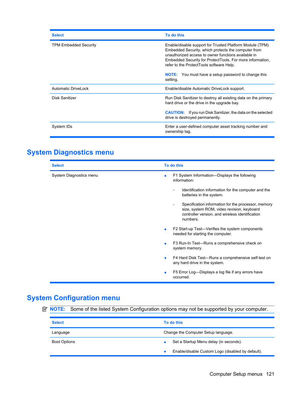 System diagnostics menu, System configuration menu, System diagnostics menu system configuration menu | HP ProBook 5320m Notebook PC User Manual | Page 131 / 140