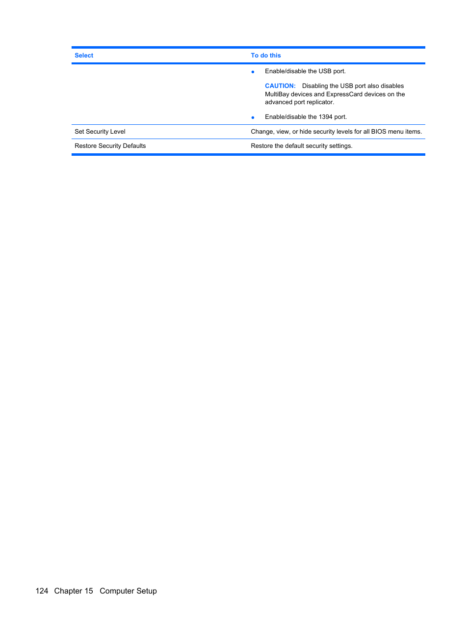 HP ProBook 5320m Notebook PC User Manual | Page 134 / 140