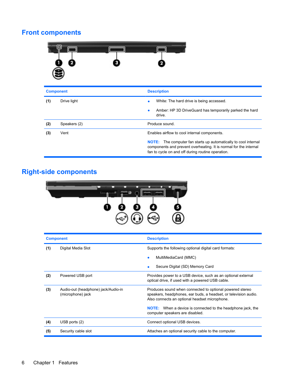 Front components, Right-side components, Front components right-side components | HP ProBook 5320m Notebook PC User Manual | Page 16 / 140