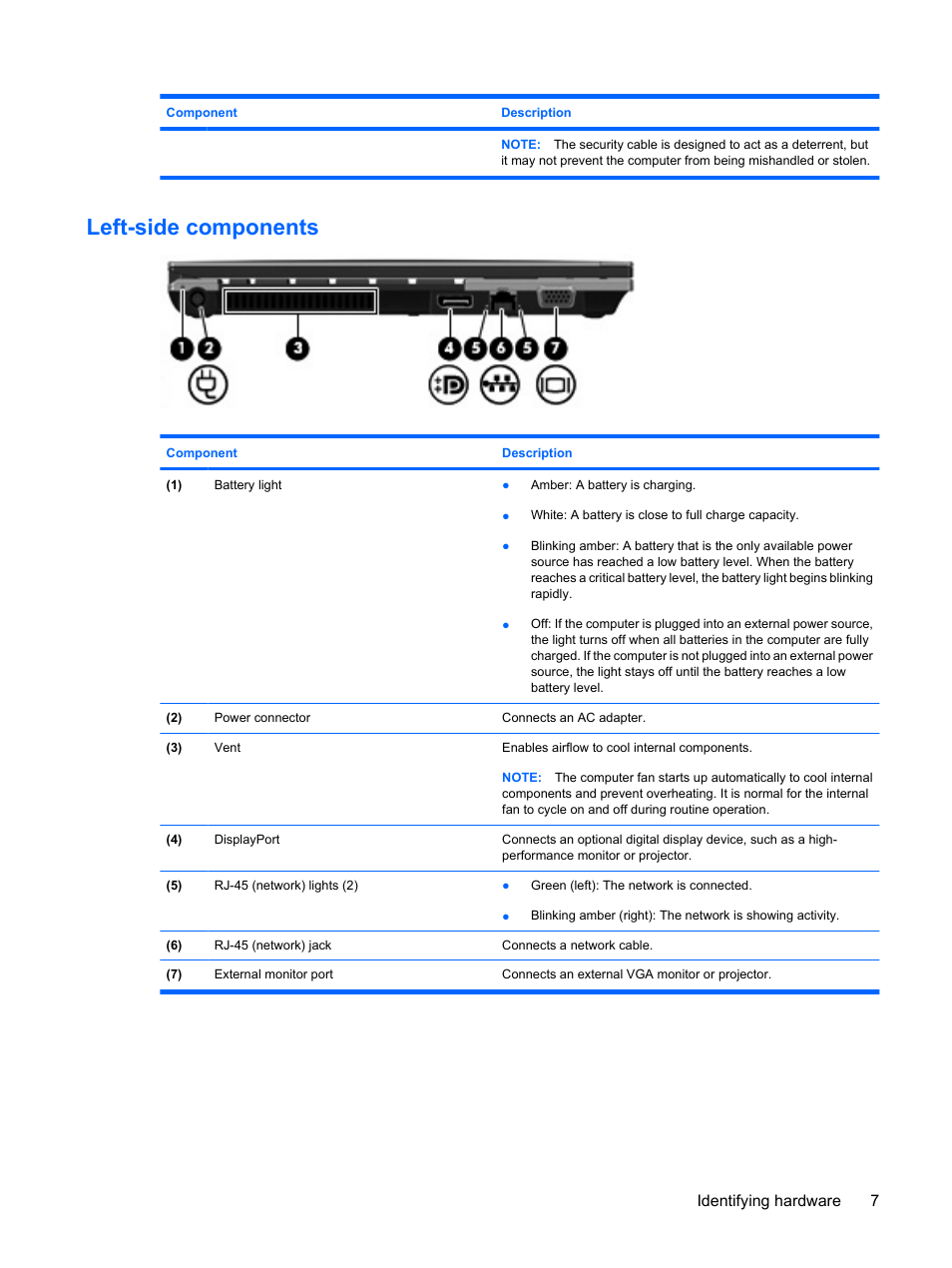 Left-side components, Identifying hardware 7 | HP ProBook 5320m Notebook PC User Manual | Page 17 / 140