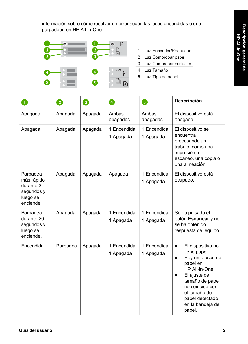 HP Equipo multifunción HP PSC 1417 Impresora Escáner Copiadora User Manual | Page 9 / 68