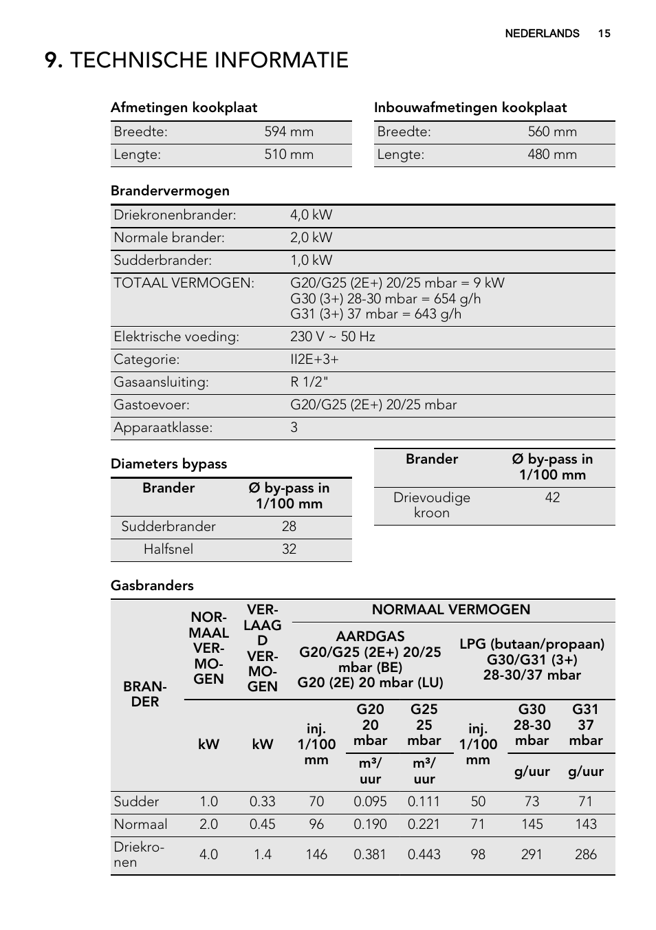 Technische informatie | AEG HG654440SM User Manual | Page 15 / 64