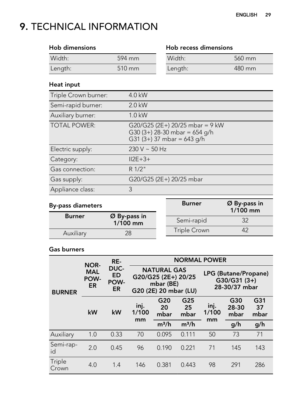 Technical information | AEG HG654440SM User Manual | Page 29 / 64