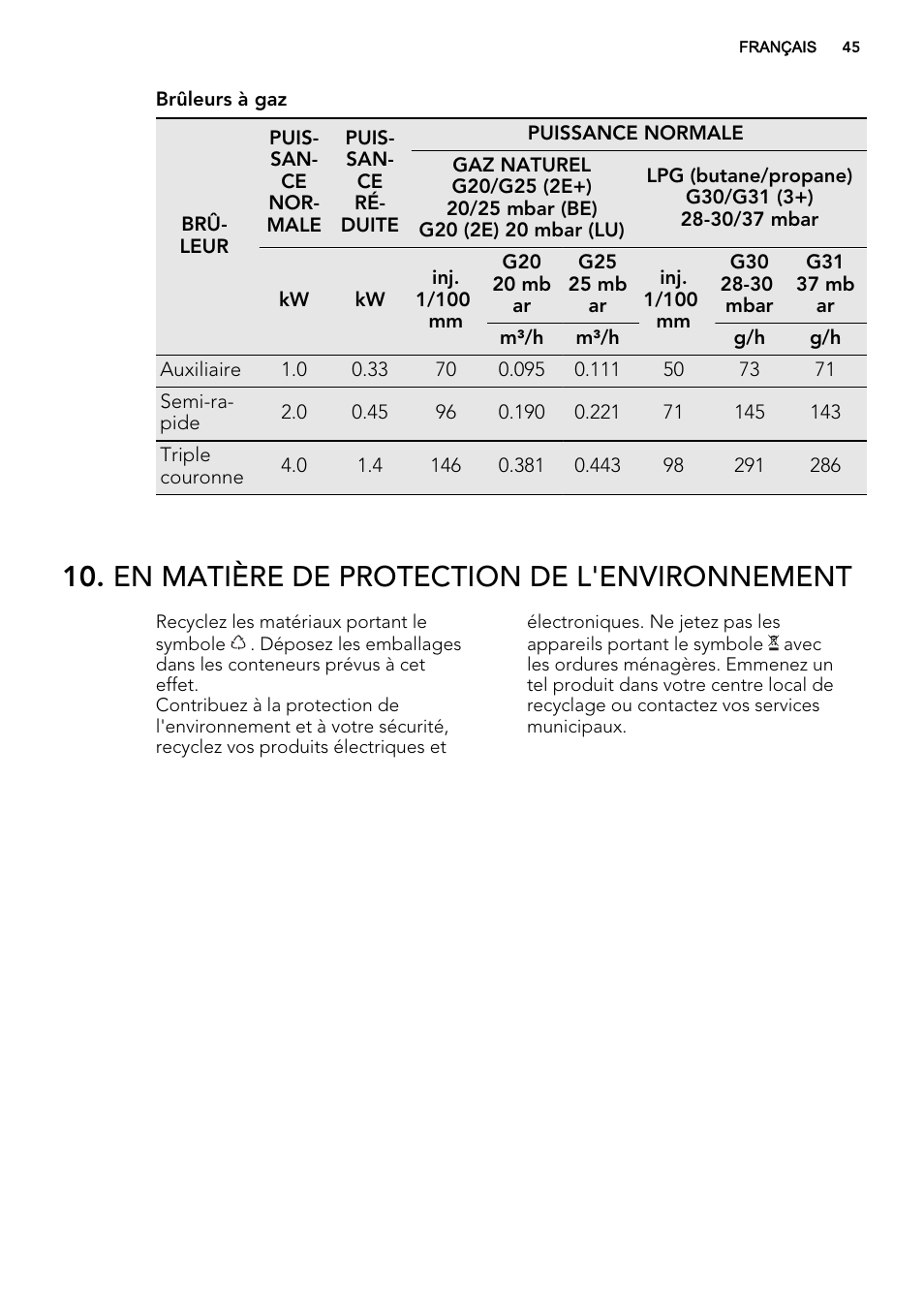 En matière de protection de l'environnement | AEG HG654440SM User Manual | Page 45 / 64