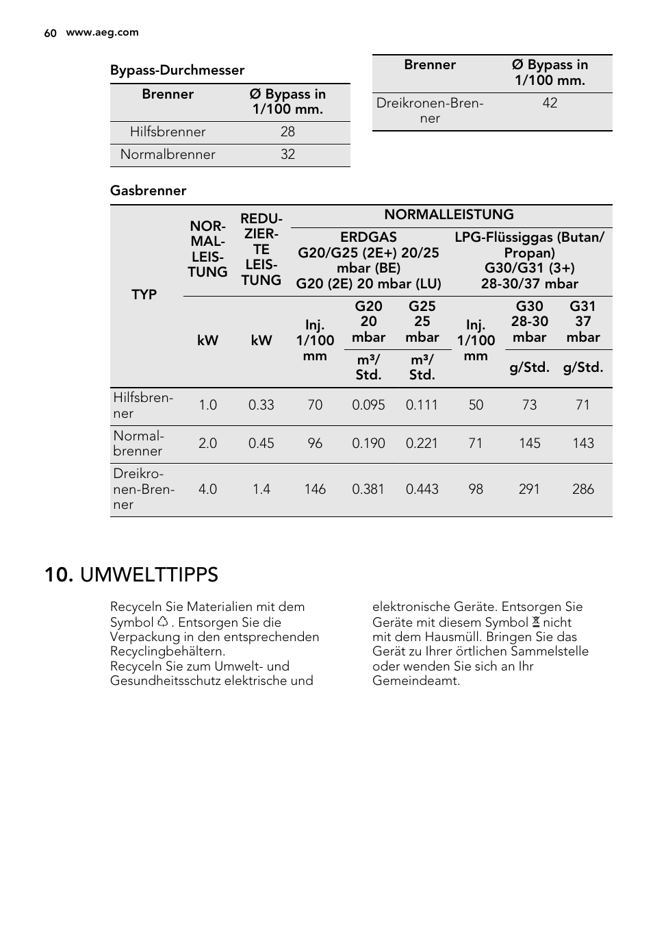 Umwelttipps | AEG HG654440SM User Manual | Page 60 / 64