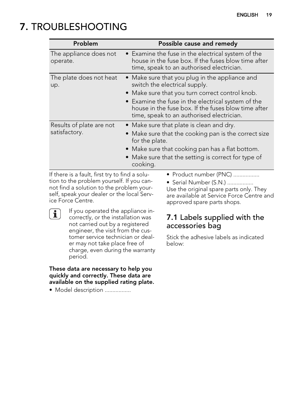 Troubleshooting, 1 labels supplied with the accessories bag | AEG HK312000H User Manual | Page 19 / 48